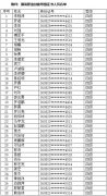 2024年計(jì)算機(jī)整機(jī)裝配調(diào)試員職業(yè)技能等級(jí)認(rèn)定